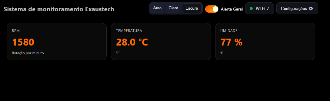 Exemplo de Painel como Servidor