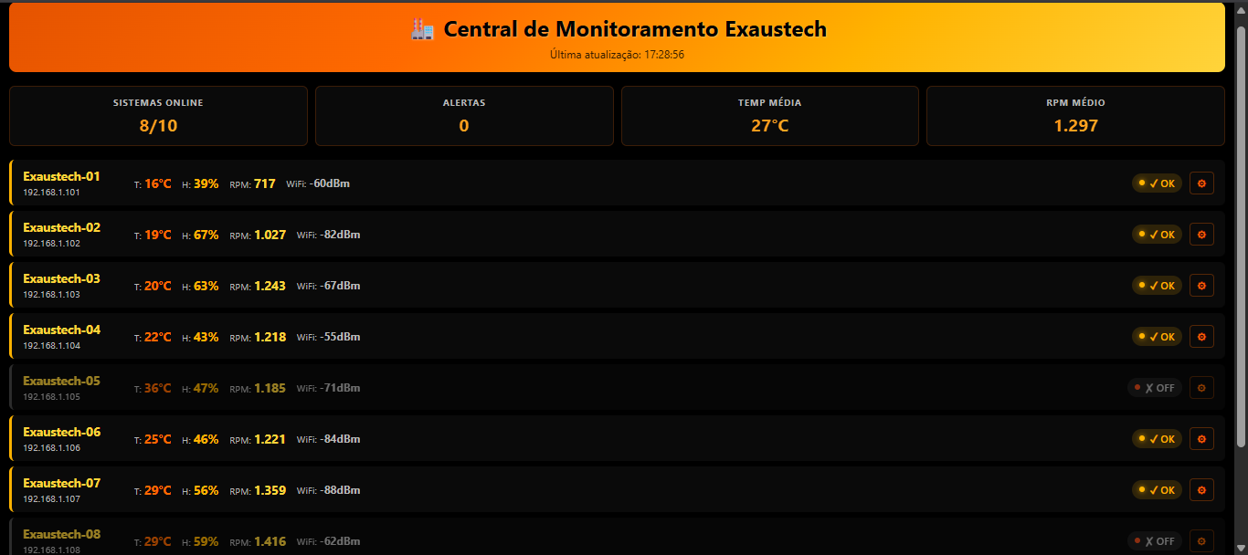 Exemplo de Servidor Central